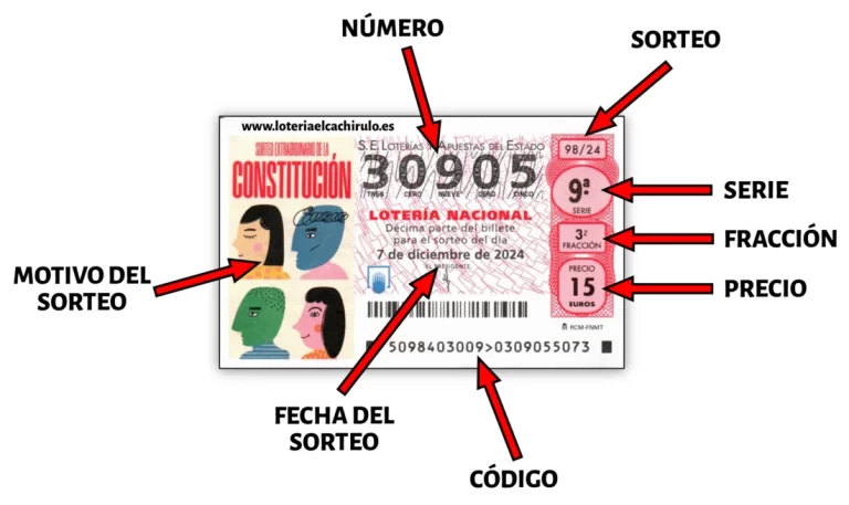 Cómo funcionan los sorteos de lotería